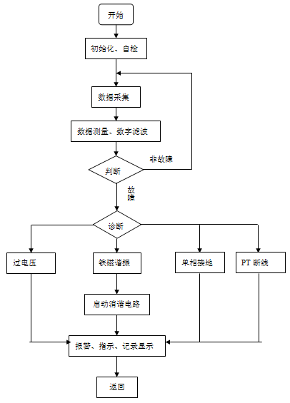 20140117113860716071.png